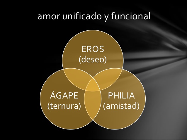 Eros Philos y Ágape