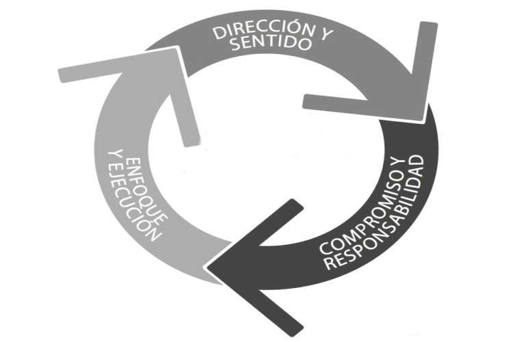 Liderazgo Determina su Nivel de Eficacia