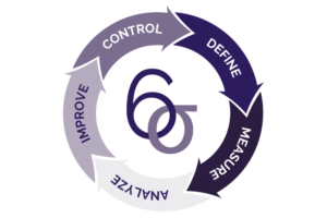 Metodología Six Sigma