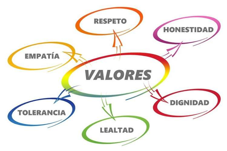 Tengamos Valores