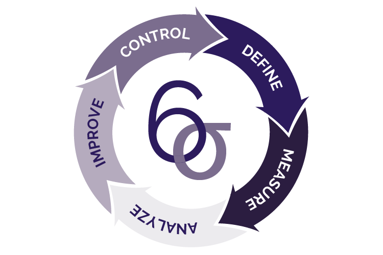 Cómo Crear la Focalización hacia Six Sigma