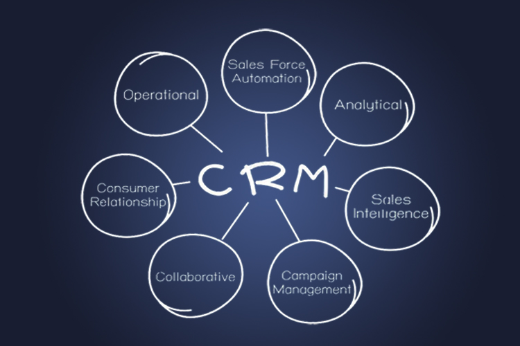 La evolución del CRM