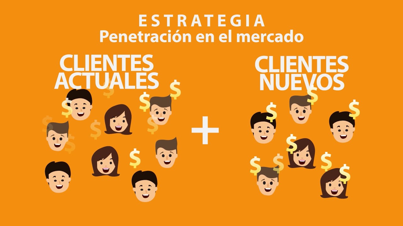 Estrategia de penetración del mercado