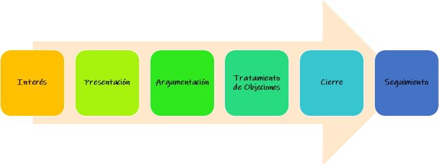 Crear una Empresa