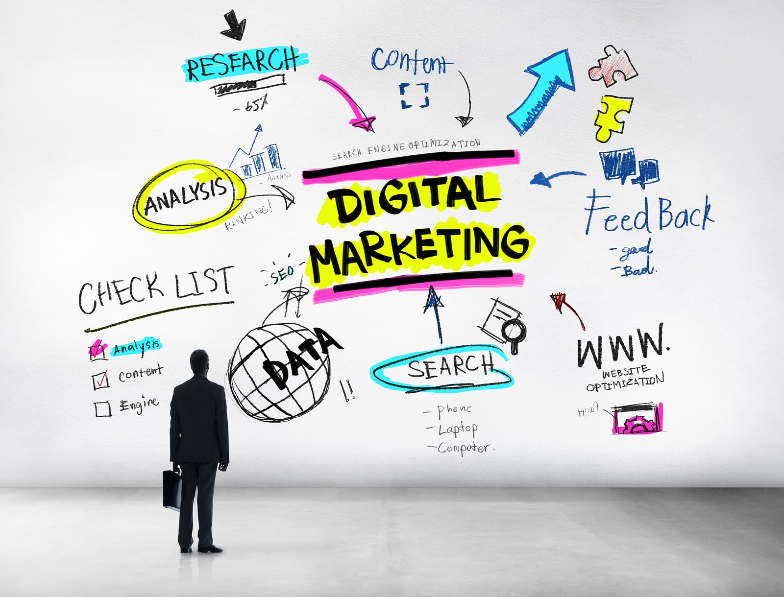 Importancia de los cursos de Marketing Digital