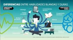 Habilidades duras y habilidades blandas